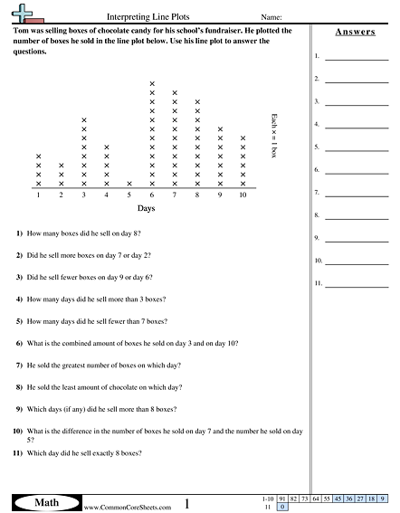 3.md.4 Worksheets - Interpreting a line plot worksheet